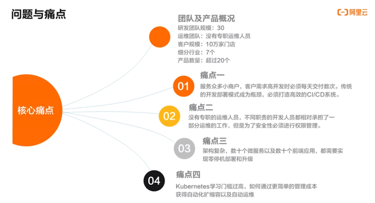 案例1：云效携手 ACK 助力上海博卡 DevOps 转型 | 学习笔记