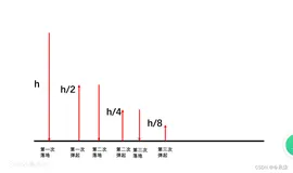 【牛客刷题】每日一练——Java语法的强化