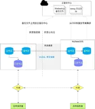 2020双11，阿里巴巴集团数万数据库系统全面上云揭秘
