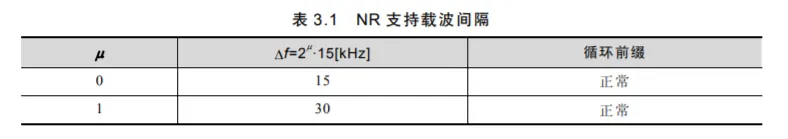 5G NR 基础参数 及接入设计 |带你读《5G 无线系统设计与国际标准》之八