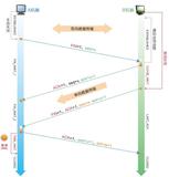 码出高效：Java开发手册-第1章（6）