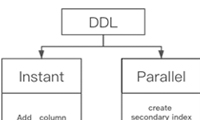 年度发布解读| PolarDB for MySQL：DDL的优化和演进