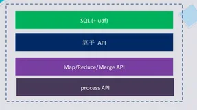 StreamSQL|学习笔记