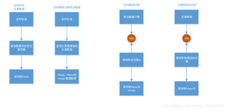 【大厂技术内幕】字节跳动原来是这么做数据迁移的!（上）