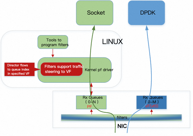 flow-bifurcation.png flow-bifurcation.png