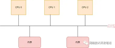 什么是NUMA，我们为什么要了解NUMA