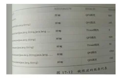 服务化架构增加了哪些复杂度：微服务架构谈（5）（下）