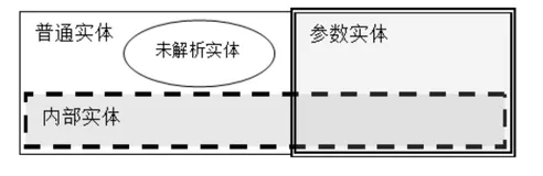 【XML】学习笔记第二章-dtd 