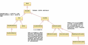 十三、Java异常处理机制详解