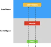 kubernetes networkpolicy网络策略详解