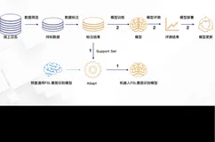 高级能力和算法效果优化（二）| 学习笔记