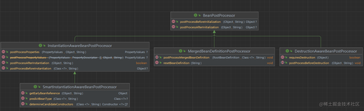 SpringBoot扩展点——一文掌握BeanPostProcessor家族