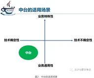 阿里拆中台？从架构师角度理解中台