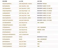 Mybatis第四篇| 类处理器什么玩意?举个栗子你就知道了