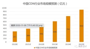 成本更低、更优观看体验——自研S265编解码器解析