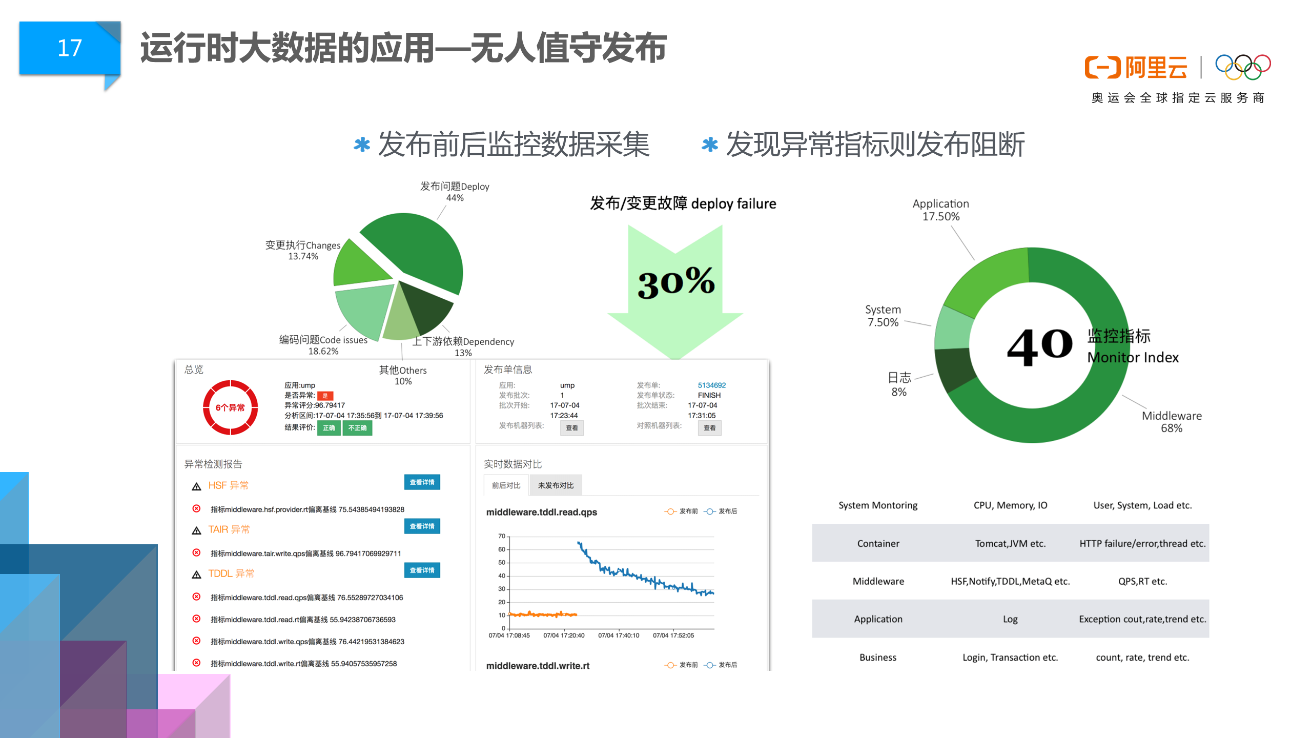 阿里巴巴DevOps文化浅谈 | 云效 