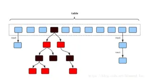 JDK源码分析系列之二：ConcurrentHashMap原理解析