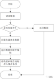 前端百题斩【035】——一文了解HTTP缓存