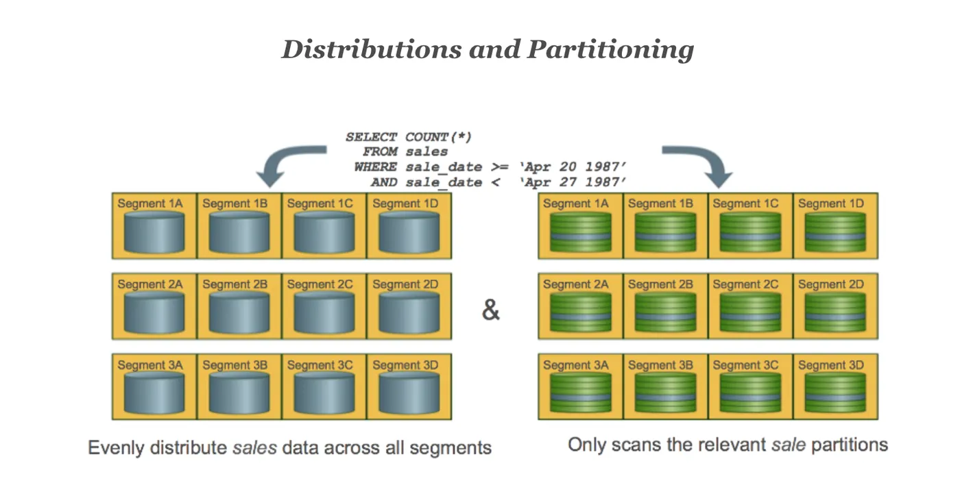 distribution_and_partition.png