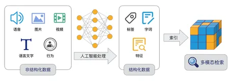 赋能阿里多业务场景，达摩院自研向量检索引擎 Proxima 公开