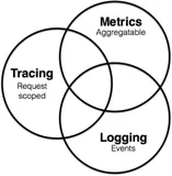 Kubernetes 集群和应用监控方案的设计与实践