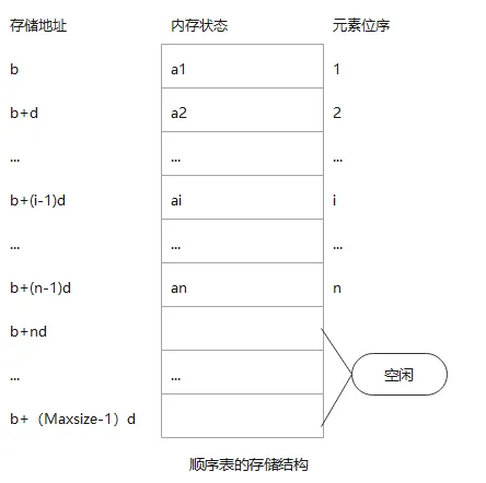 数据结构——线性表图2.jpg