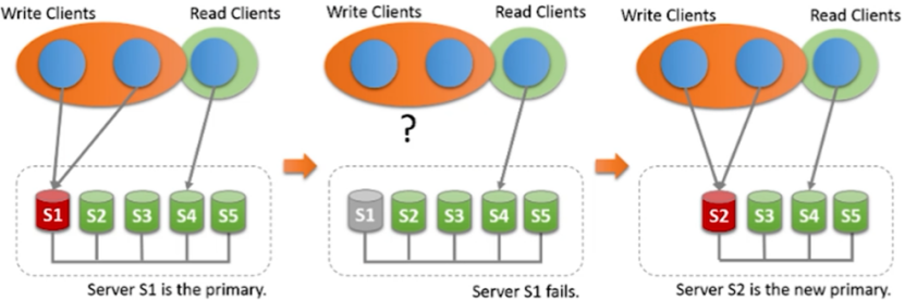 MySQL MGR 8.0高可用实战|学习笔记-阿里云开发者社区