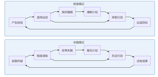 学科02：系统论重要模型