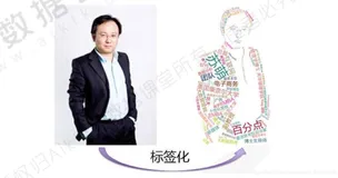 推荐系统之基于用户画像推荐