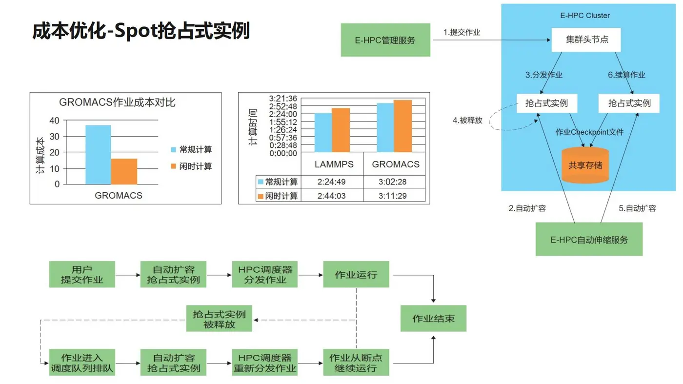 7-南坡VS北坡-阿里云高性能计算行业实践_18.jpg