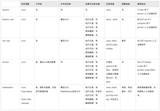 阿里云分布式任务调度Schedulerx公测上线