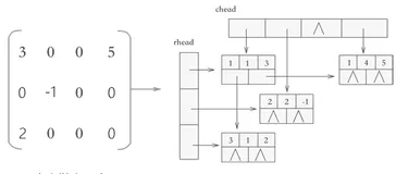 【Python 百练成钢】最短路径的几种求解方式
