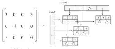 【Python 百练成钢】最短路径的几种求解方式