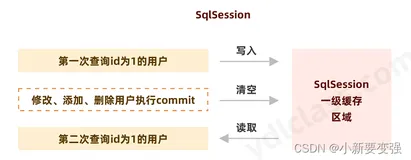 最全面的Mybatis教程，从“开局”到“通关”（二）（下）