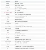 Python编程：sh模块执行shell命令