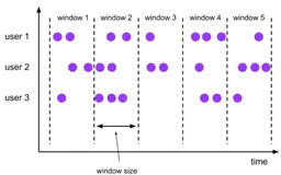 大数据中必须要掌握的 Flink SQL 详细剖析 （一）