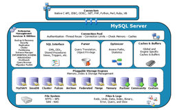 Mysql数据备份与恢复