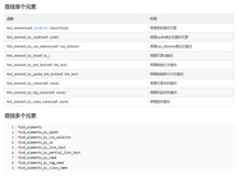 Pyhton爬虫：selenuim的元素选择器