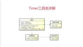 Java学习笔记：定时任务调度工具之 Timer
