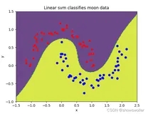 python使用SVM(支持向量机)解决非线性分类问题