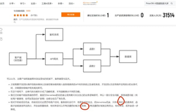 《Serverless函数计算征集令》实验里的小错误