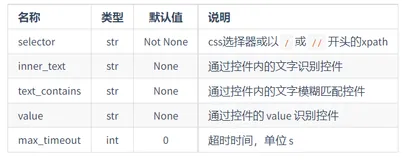 【小程序自动化Minium】二、元素定位-Page接口中的 get_element() 与 get_elements() 