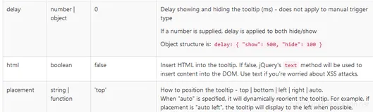 JS中描述等长文本的显示或隐藏(十二)