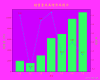 python matplotlib 双y轴图像实现