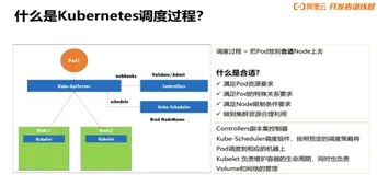Kubernetes 调度和资源管理 | 学习笔记