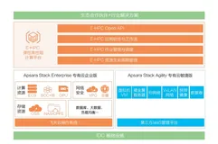 带你读《弹性计算—无处不在的算力》第三章：计算产品和技术3.5云上高性能计算（二）