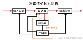 Linux操作系统和进程基本概念（上）