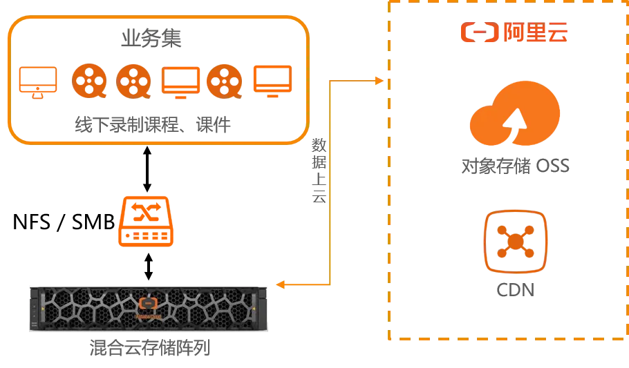 米熊科技架构图.png