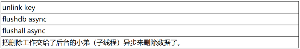 REDIS01_单线程的概述、多线程的引入、概述IO多路复用、如何开启多线程（二）