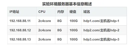 centos7脚本离线化安装CDH6.3版本（ansible闪亮登场~~~）（一）